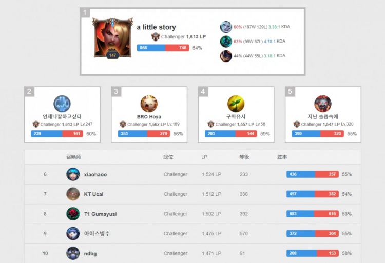 也反映着其 也反映着其