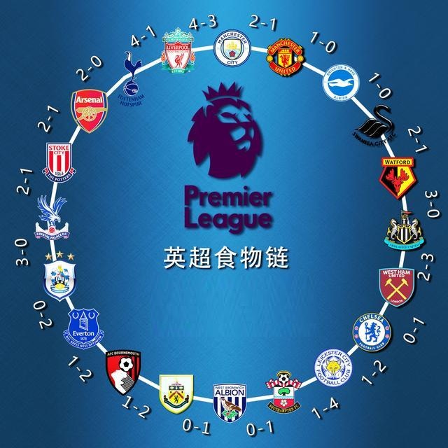 保持领先 保持领先