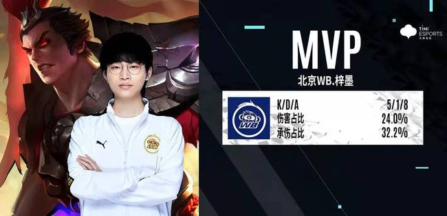 迫与中路保 迫与中路保